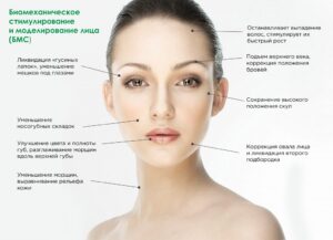 Новое в косметологии: БМС